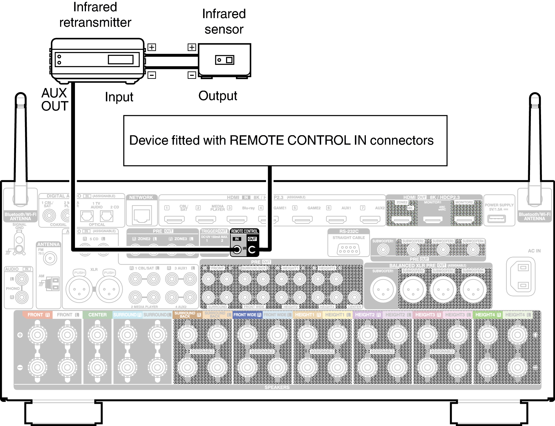 Conne REMOTE A1H
